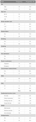 Evaluating dysphagia in Alzheimer’s disease: the significance of age and medical comorbidities,a cross-sectional study from a tertiary psychiatric hospital in Guangzhou China